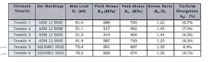 Rebar graph