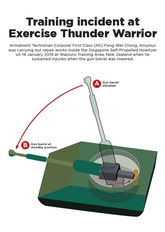 Infographic for training incident at
Exercise Thunder Warrior.