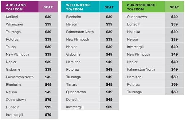 New Air New Zealand fare pricing, 26/2/19