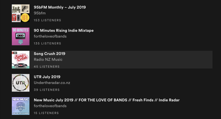 Créme Jéan gained a number of new listeners from both local and international playlists