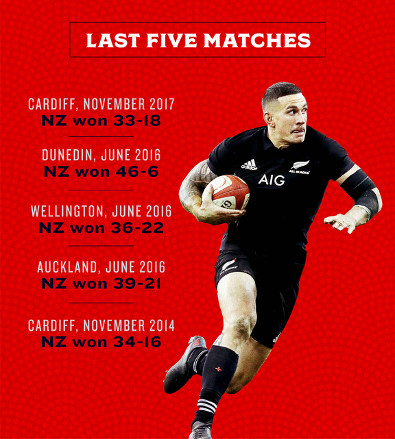 All Blacks v Wales Rugby World Cup graphics.