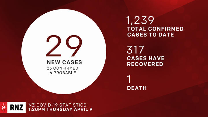 New Zealand's Covid-19 daily number of cases for 9 April 2020.