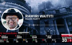 Election 2020: Rawiri Waititi claims Waiariki