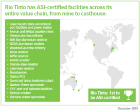 An excerpt from Rio Tinto’s Aluminum Stewardship Initiative certification, that lists Tiwai Pt 