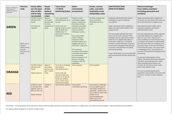 Parliament’s Covid Protection Framework