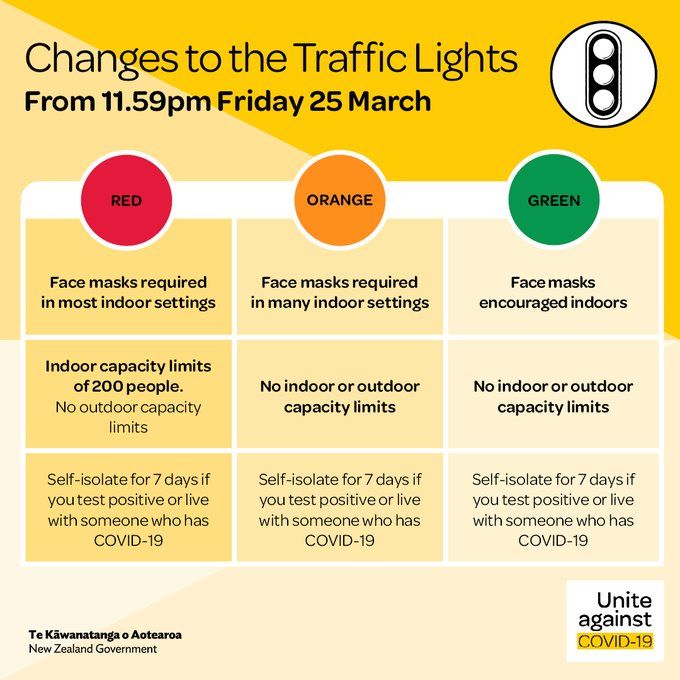 NZ covid traffic lights