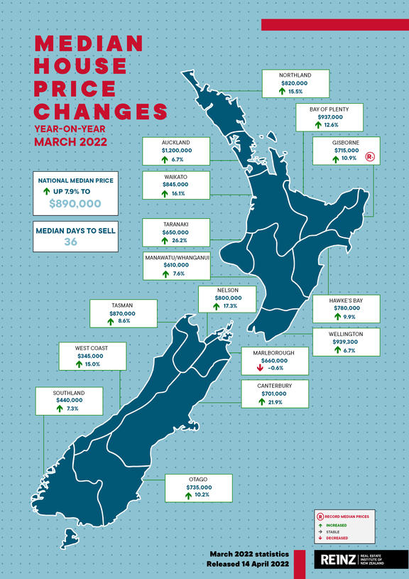 REINZ House Price data map, March 2022