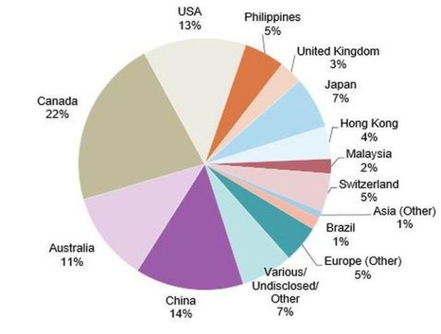 Overseas investment by region (Jan 2013-Dec 2014) 