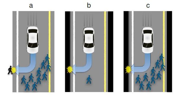 How should a self-driving car react in these situations? Bonnefon et al.