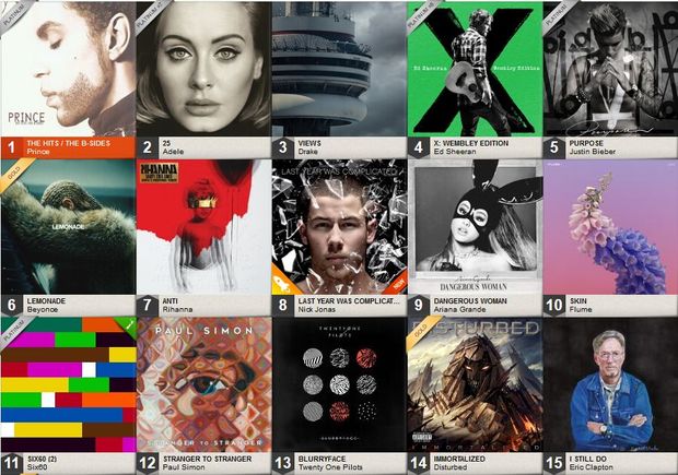 2016 Album Charts