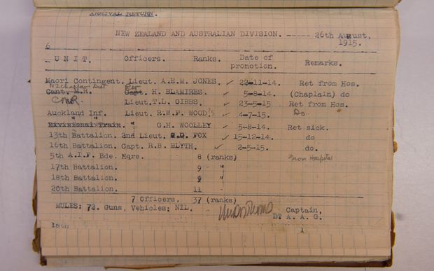 The notebooks detail the movements of Australian and New Zealand Division soldiers on and off the Peninsula during June, July and August 1915.