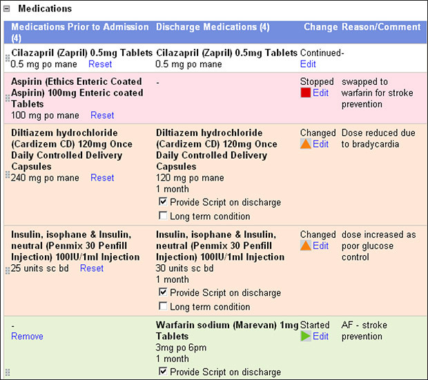 Example of medication chart that might be available to patients online after discharge from hospital.