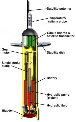 Argo cross section