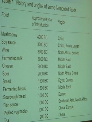 Table of the history of fermented foods