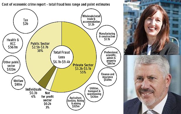 Economic crime