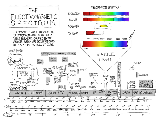 xkcd electromagnetic spectrum small