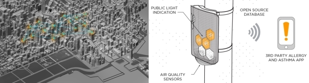 Chicago Nodes Diagram and asthma sensor