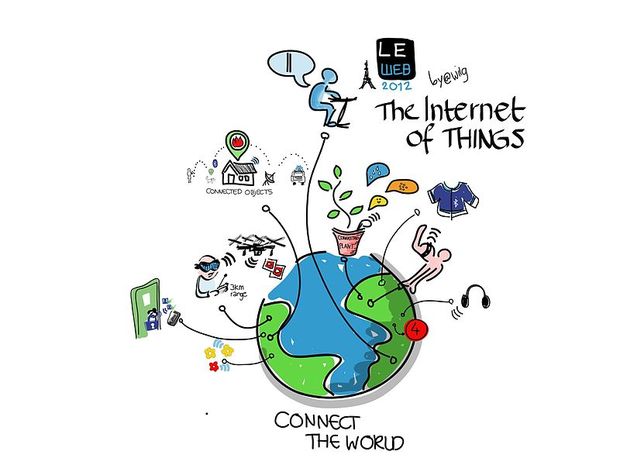 Internet of things CC Wilg