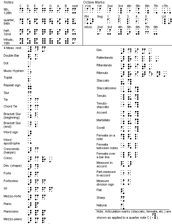 Braille music summary PD