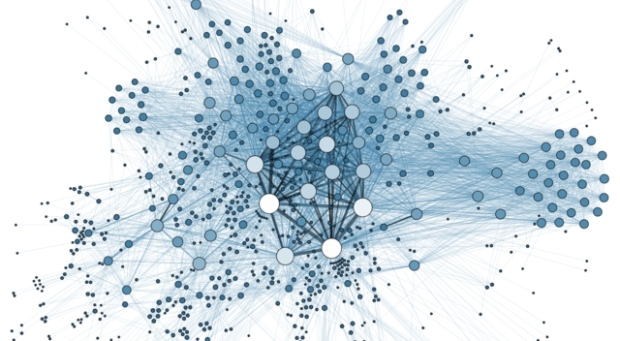 Social Network Analysis Visualization