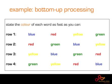 Stroop test bottom up attention