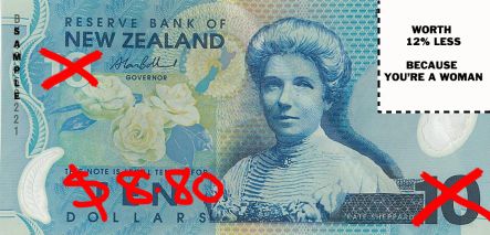 A ten dollar bank note, depicting its lower worth to women